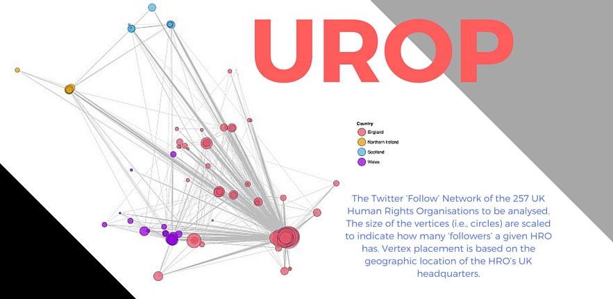 The Twitter ‘Follow’ Network of the 257 UK Human Rights Organisations to be analysed. The size of the vertices (i.e., circles) are scaled to indicate how many ‘followers’ a given HRO has. Vertex placement is based on the geographic location of the HRO’s U